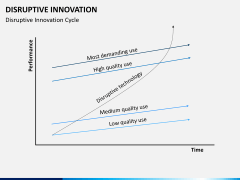 Disruptive innovation PPT slide 15