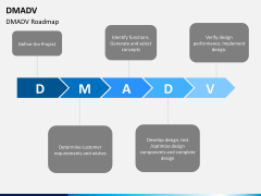 DMADV PPT slide 2