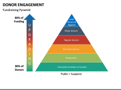 Donor Engagement PowerPoint Template SketchBubble