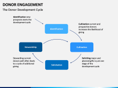 Donor engagement PPT slide 10
