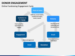 Donor engagement PPT slide 11