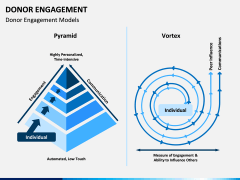 Donor engagement PPT slide 3