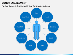Donor engagement PPT slide 6
