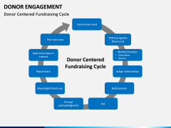 Donor engagement PPT slide 8