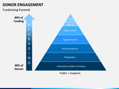 Donor engagement PPT slide 9