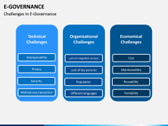 E-Governance PPT slide 4