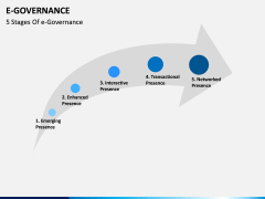 E-Governance PPT slide 6