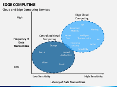 Edge computing PPT slide 7