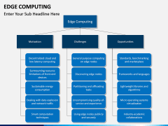 Edge computing PPT slide 8