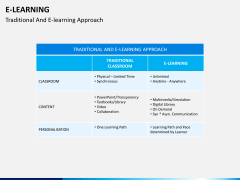 E-learning PPT slide 6