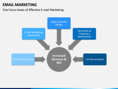 Email Marketing PPT slide 17