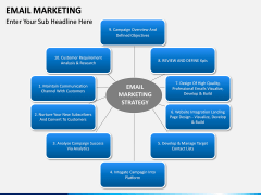 Email Marketing PPT slide 7