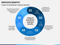 Employee benefits PPT slide 4