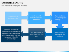 Employee benefits PPT slide 7