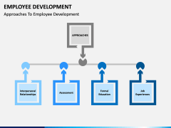Employee Development PPT slide 5