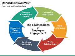 Employee engagement free PPT slide 1