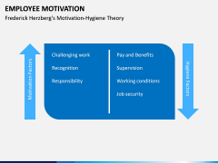 Employee motivation PPT slide 16