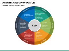 evp software for mac evp software for mac