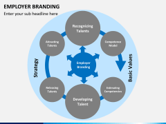 Branding,Marketing,Management,Small Business,International Business,Sales Training