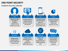 End point security PPT slide 10