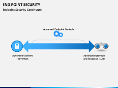 End point security PPT slide 2