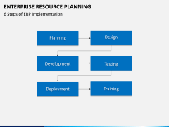 ERP PPT slide 14
