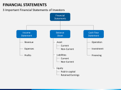 Financial statements PPT slide 3