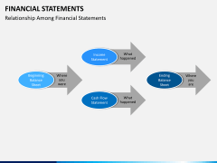 Financial statements PPT slide 6