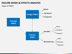 FMEA PPT slide 10