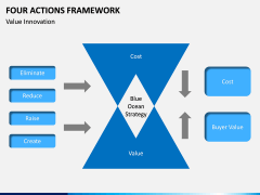 Four Actions Framework PPT slide 4