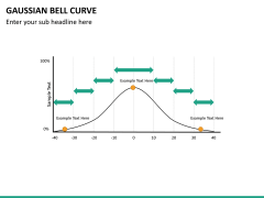 Gaussian bell curve PPT slide 3