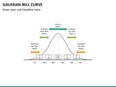 Gaussian bell curve PPT slide 4