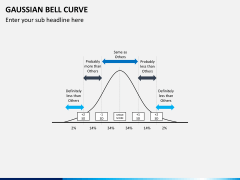 Gaussian bell curve PPT slide 2