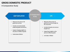 Gross domestic product PPT slide 12