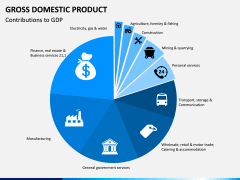 Gross domestic product PPT slide 8