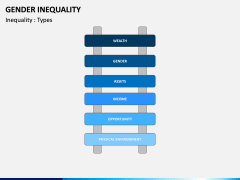 Gender Inequality PPT slide 3