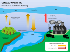 Global warming PPT slide 1