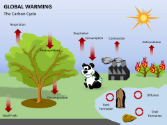Global warming PPT slide 2