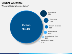 Global warming PPT slide 8