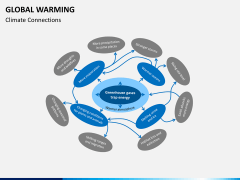 Global warming PPT slide 9