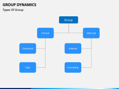 Group dynamics PPT slide 9