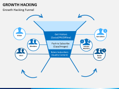Growth hacking PPT slide 5