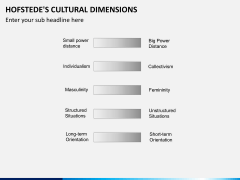 Hofstede's cultural dimensions PPT slide 2