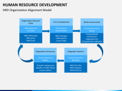 Human resource development PPT slide 3