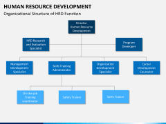 Human resource development PPT slide 6