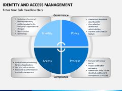 identity access management powerpoint sketchbubble ppt presentation slide