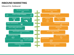 Online marketing bundle PPT slide 106