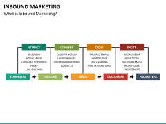 Online marketing bundle PPT slide 103