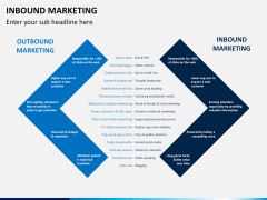 Online marketing bundle PPT slide 26