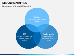 Online marketing bundle PPT slide 30